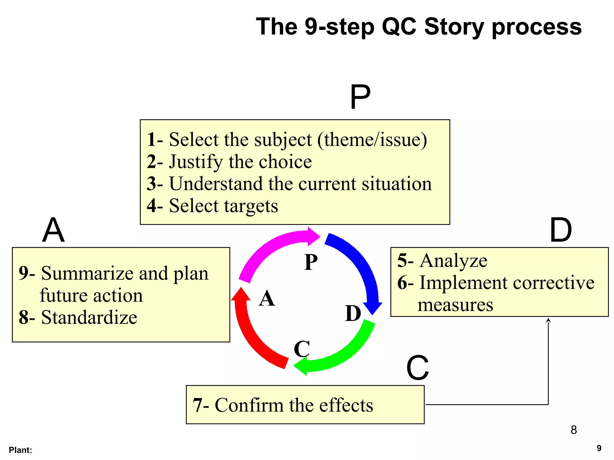 qc-story