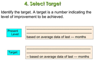 4. Select Target4. Select Target
Present
Level:
Target:
----------------------------------------------------------
----------------------------------------------------------
-- based on average data of last --- months
-----------------------------------------------------------
-----------------------------------------------------------
based on average data of last --- months
Identify the target. A target is a number indicating the
level of improvement to be achieved.
 