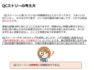 QCストリーの考え方
QCストーリーに基づいていない問題解決はとにかくやってみて、うまくいけ
ばハッピー、ダメならやり直す、という試行錯誤の繰り返しです。これでは前述
のＫＫＤです。
豊富な経験は時に役に立つこともありますが、経験のない問題は解決できない、
以前に取り組んだものの結果が出なかったので始める前にあきらめる、カンが
はずれると効果が出ない、といった弊害があり非効率的です。
QCストーリーの８つのステップを説明しましたが、これを簡単に表現すれば
『真の原因を探し出して対策を打つ』ということです。真の原因を探し出すため
に現状把握や要因解析があり、対策の効果を維持するために歯止めがあります。
11
QCストーリーは効率的に問題解決ができる。
 