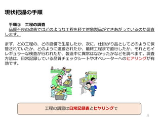 現状把握の手順
手順③ 工程の調査
品質不良の改善ではどのような工程を経て対象製品ができあがっているのか調査
します。
まず、どの工程の、どの設備で生産したか、次に、仕掛がり品としてどのように保
管されていたか、どのように運搬されたか、最終工程まで直行したか、それともイ
レギュラーな検査が行われたか、製造中に異常はなかったかなどを調べます。調査
方法は、日常記録している品質チェックシートやオペレーターへのヒアリングが有
効です。
21
工程の調査は日常記録表とヒヤリングで
 