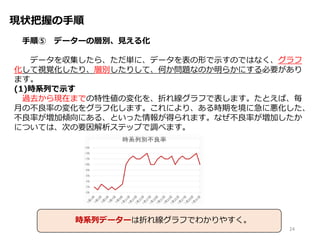現状把握の手順
手順⑤ データーの層別、見える化
データを収集したら、ただ単に、データを表の形で示すのではなく、グラフ
化して視覚化したり、層別したりして、何か問題なのか明らかにする必要があり
ます。
(1)時系列で示す
過去から現在までの特性値の変化を、折れ線グラフで表します。たとえば、毎
月の不良率の変化をグラフ化します。これにより、ある時期を境に急に悪化した、
不良率が増加傾向にある、といった情報が得られます。なぜ不良率が増加したか
については、次の要因解析ステップで調べます。
24
時系列データーは折れ線グラフでわかりやすく。
 