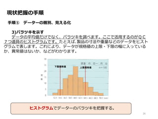 現状把握の手順
手順⑤ データーの層別、見える化
3)バラツキを示す
データの平均値だけでなく、バラツキを調べます。ここで活用するのがＱＣ
７つ道具のヒストグラムです。たとえば､製品の寸法や重量などのデー夕をヒスト
グラムで表します。これにより、データが規格値の上限・下限の幅に入っている
か、異常値はないか、などがわかります。
下限規格値 上限規格値
26
ヒストグラムでデーターのバラツキを把握する。
 