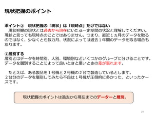 現状把握のポイント
ポイント② 現状把握の「現状」は「現時点」だけではない
現状把握の現状とは過去から現在にいたる一定期間の状況と理解してください。
現状と言っても現時点のことではありません。つまり、直近１ヵ月のデータを取る
のではなく、少なくとも数力月、状況によっては過去１年間のデータを取る場合も
あります。
②層別する
層別とはデータを時間別、人別、環境別などいくつかのグループに分けることです。
データを層別することによって良いときと悪いときの差が表れます。
たとえば、ある製品を１号機と２号機の２台で製造しているとします。
２台分のデータを層別してみたら不良は１号機が圧倒的に多かった、といったケー
スです。
29
現状把握のポイントは過去から現在までのデーターと層別。
 