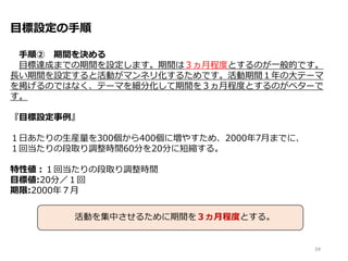 目標設定の手順
手順② 期間を決める
目標達成までの期間を設定します。期間は３ヵ月程度とするのが一般的です。
長い期間を設定すると活動がマンネリ化するためです。活動期間１年の大テーマ
を掲げるのではなく、テーマを細分化して期間を３ヵ月程度とするのがベターで
す。
『目標設定事例』
１日あたりの生産量を300個から400個に増やすため、2000年7月までに、
１回当たりの段取り調整時間60分を20分に短縮する。
特性値：１回当たりの段取り調整時間
目標値:20分／１回
期限:2000年７月
34
活動を集中させるために期間を３ヵ月程度とする。
 