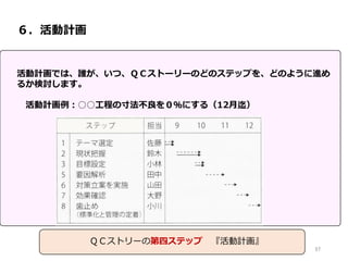 ６．活動計画
活動計画では、誰が、いつ、ＱＣストーリーのどのステップを、どのように進め
るか検討します。
活動計画例：○○工程の寸法不良を０％にする（12月迄）
37
ＱＣストリーの第四ステップ 『活動計画』
 