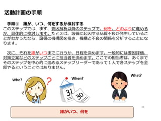 活動計画の手順
手順① 誰が、いつ、何をするか検討する
このステップでは、まず、要因解析以降のステップで、何を、どのように進める
か、具体的に検討します。たとえば、設備に起因する品質不良が発生しているこ
とがわかったなら、設備の機構図を描き、機構と不良の関係を分析することにな
ります。
次に、それを誰がいつまでに行うか、日程を決めます。一般的には要因評価、
対策立案などのステップごとに担当者を決めます。ここでの担当者は、あくまで
そのステップを中心的に進めるステップリーダーであって１人で各ステップを全
部やるということではありません。
Who? When?
What?
38
誰がいつ、何を
 