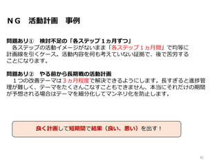 ＮＧ 活動計画 事例
問題あリ① 検討不足の「各ステップ１ヵ月ずつ」
各ステップの活動イメージがないまま「各ステップ１ヵ月間」で均等に
計画線を引くケース。活動内容を何も考えていない証拠で、後で苦労する
ことになります。
問題あリ② やる前から長期戦の活動計画
１つの改善テーマは３ヵ月程度で解決できるようにします。長すぎると進捗管
理が難しく、テーマをたくさんこなすこともできません、本当にそれだけの期間
が予想される場合はテーマを細分化してマンネリ化を防止します。
41
良く計画して短期間で結果（良い、悪い）を出す！
 