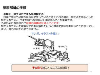 要因解析の手順
手順① 加エメカニズムを理解する
設備が原因で品質不具合が発生していると考えられる場合、加工点を中心とした
加エメカニズム､つまり加工の仕組みを理解することが重要です。
そのために有効なのが設備の機構図を描くことです。
加エメカニズムを理解せずに要因解析を行うと推測で要因をあげることになってし
まい、真の原因を追求できません。
マンガ、イラストを描く！
43
手と目で加工メカニズムを知る！
 