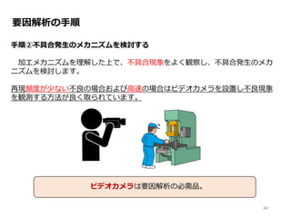 要因解析の手順
手順②不具合発生のメカニズムを検討する
加エメカニズムを理解した上で、不具合現象をよく観察し、不具合発生のメカ
ニズムを検討します。
再現頻度が少ない不良の場合および高速の場合はビデオカメラを設置し不良現象
を観測する方法が良く取られています。
44
ビデオカメラは要因解析の必需品。
 
