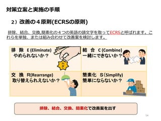 対策立案と実施の手順
２）改善の４原則(ECRSの原則)
排除、結合、交換,簡素化の４つの英語の頭文字を取ってECRSと呼ばれます。こ
れらを単独、または組み合わせて改善案を検討します。
排 除 E (Eliminate)
やめられないか？
結 合 C (Combine)
一緒にできないか？
交 換 Ｒ(Rearrange)
取り替えられえないか？
簡素化 Ｓ（Simplify)
簡単にならないか？
ム
ダ
54
排除、結合、交換、簡素化で改善案を出す
 