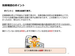 効果確認のポイント
ポイント① 効果は金額で表す。
企業業績は売上や利益など金額で表され、改善活動の目的は企業業績向上です。
ですから改善活動の効果も金額で表す必要があります。この改善でいくらもう
かったのか、明らかにするのです。
金額で表すことにより、ロス削減や原価削減計画の達成度を測りやすくなるほか、
コスト意識の向上やメンバーのモチベーションアップにつながります。
儲かっていない会社は倒産しますが儲かっている会社は継続できます。
62
全ての業務活動は金額で表せる！
 