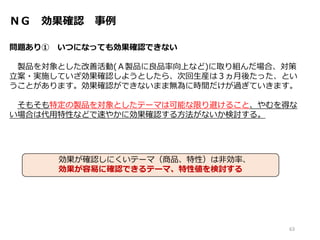 ＮＧ 効果確認 事例
問題あり① いつになっても効果確認できない
製品を対象とした改善活動(Ａ製品に良品率向上など)に取り組んだ場合、対策
立案・実施していざ効果確認しようとしたら、次回生産は３ヵ月後たった、とい
うことがあります。効果確認ができないまま無為に時間だけが過ぎていきます。
そもそも特定の製品を対象としたテーマは可能な限り避けること、やむを得な
い場合は代用特性などで速やかに効果確認する方法がないか検討する。
63
効果が確認しにくいテーマ（商品、特性）は非効率、
効果が容易に確認できるテーマ、特性値を検討する
 