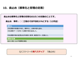 10．歯止め（標準化と管理の定着）
歯止めは標準化と管理の定着化のふたつの活動のことです。
歯止め 事例：○○工程の寸法不良を０％にする（12月迄）
標準化
刃先調整作業書を作成し、標準化し、点検内容も追加。
刃先調整ゲージを用いた調整作業を追加した。
刃先調整作業の変更点を作業者に教育、確認を行い、記録した。
管理の定着
他の工程にも水平展開を実施
64
ＱＣストリーの第八ステップ 『歯止め』
 