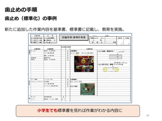 歯止めの手順
歯止め（標準化）の事例
新たに追加した作業内容を基準書、標準書に記載し、教育を実施。
66
小学生でも標準書を見れば作業がわかる内容に
 