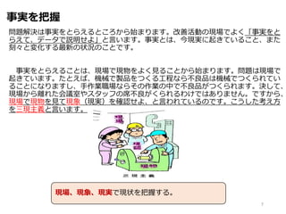 事実を把握
問題解決は事実をとらえるところから始まります。改善活動の現場でよく「事実をと
らえて、データで説明せよ」と言います。事実とは、今現実に起きていること、また
刻々と変化する最新の状況のことです。
事実をとらえることは、現場で現物をよく見ることから始まります。問題は現場で
起きています。たとえば、機械で製品をつくる工程なら不良品は機械でつくられてい
ることになりますし、手作業職場ならその作業の中で不良品がつくられます。決して、
現場から離れた会議室やスタッフの席不良がくられるわけではありません。ですから、
現場で現物を見て現象（現実）を確認せよ、と言われているのです。こうした考え方
を三現主義と言います。
7
現場、現象、現実で現状を把握する。
 