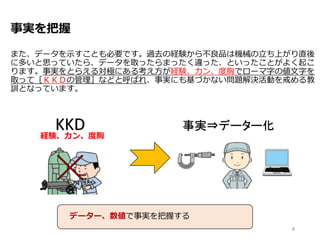 事実を把握
また、データを示すことも必要です。過去の経験から不良品は機械の立ち上がり直後
に多いと思っていたら、データを取ったらまったく違った、といったことがよく起こ
ります。事実をとらえる対極にある考え方が経験、カン、度胸でローマ字の値文字を
取って［ＫＫＤの管理］などと呼ばれ、事実にも基づかない問題解決活動を戒める教
訓となっています。
KKD経験、カン、度胸
事実⇒データー化
8
データー、数値で事実を把握する
 