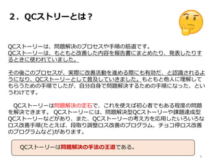 ２．QCストリーとは？
QCストーリーは、問題解決のプロセスや手順の筋道です。
QCストーリーは、もともと改善した内容を報告書にまとめたり、発表したりす
るときに使われていました。
その後このプロセスが、実際に改善活動を進める際にも有効だ、と認識されるよ
うになり、QCストーリーとして普及していきました。もともと他人に理解して
もらうための手順でしたが、自分自身で問題解決するための手順になった、とい
うわけです。
QCストーリーは問題解決の定石で、これを使えば初心者でもある程度の問題
を解決できます。 QCストーリーには、問題解決型QCストーリーや課題達成型
QCストーリーなどがあり、また、QCストーリーの考え方を応用したいろいろな
ロス改善手順(たとえば、段取り調整ロス改善のプログラム、チョコ停ロス改善
のプログラムなど)があります。
9
QCストーリーは問題解決の手法の王道である。
 