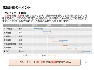 Qcストリー 問題を解決ための手法
