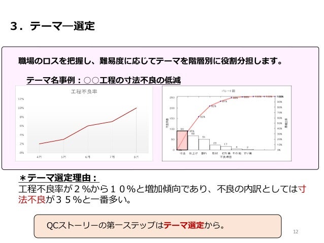 Qcストリー 問題を解決ための手法