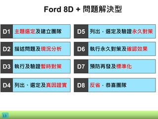 Ford 8D + 問題解決型
13
主題選定及建立團隊D1
描述問題及現況分析D2
執行及驗證暫時對策D3
列出、選定及真因證實D4
列出，選定及驗證永久對策D5
執行永久對策及確認效果D6
預防再發及標準化D7
反省，恭喜團隊D8
 