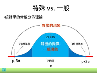 特殊 vs. 一般
16
異常的現象
隨機的變異3倍標準差 3倍標準差
平均值
99.73%
一般現象
•統計學的常態分佈理論
μ+3σμ-3σ
μ
 