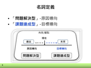名詞定義
• 「問題解決型」-原因導向
• 「課題達成型」-目標導向
6
 