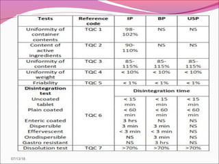 Trq Tablets Routine Questionnaire.pdf Qc tets for tablets final | PPT