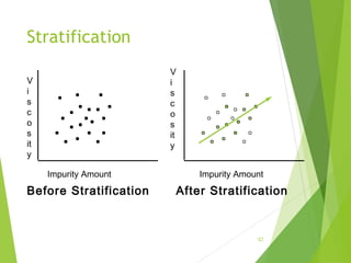 the 5 features with the greatest average impurity... Quality Control Tools for Problem Solving | PPT
