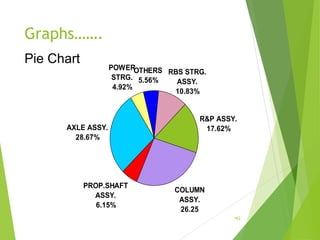 Assy Chart.pdf Quality Control Tools for Problem Solving | PPT
