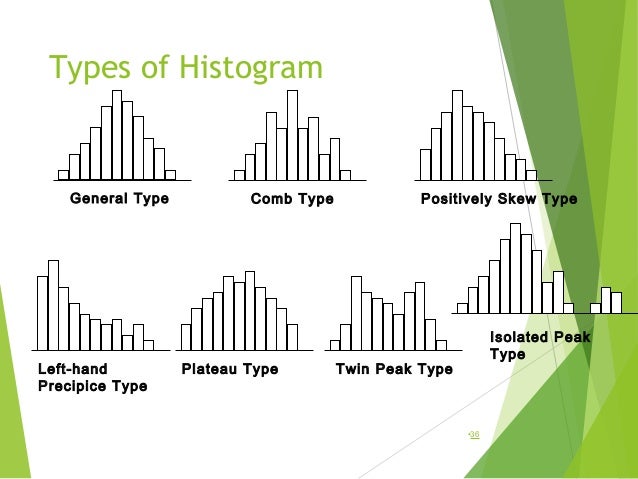 Quality Control Tools for Problem Solving