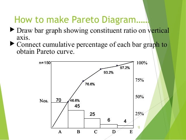 how to construct a pareto diagram pareto diagram can be best described as choice image how how to construct a pareto diagram pareto diagram can be best described as choice image how