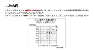 5.散布図
対応すると推測される２種類のデーターが本当に関係があるかどうかを難解な統計計算を使用し
ないで図だけで調べるためQC手法のひとつ。
具体的には対応する２種類のデーターを横軸、縦軸にとって打点して作った図のことを言います。
 