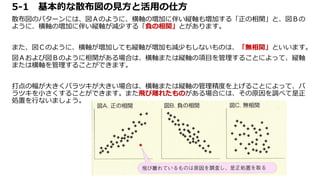 5-1 基本的な散布図の見方と活用の仕方
散布図のパターンには、図Ａのように、横軸の増加に伴い縦軸も増加する「正の相関」と、図Ｂの
ように、横軸の増加に伴い縦軸が減少する「負の相関」とがあります。
また、図Ｃのように、横軸が増加しても縦軸が増加も減少もしないものは、「無相関」といいます。
図Ａおよび図Ｂのように相関がある場合は、横軸または縦軸の項目を管理することによって、縦軸
または横軸を管理することができます。
打点の幅が大きくバラツキが大きい場合は、横軸または縦軸の管理精度を上げることによって、バ
ラツキを小さくすることができます。また飛び離れたものがある場合には、その原因を調べて是正
処置を行ないましょう。
 
