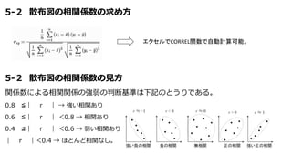 5-２ 散布図の相関係数の求め方
5-２ 散布図の相関係数の見方
関係数による相関関係の強弱の判断基準は下記のとうりである。
0.8 ≦｜ ｒ ｜ → 強い相関あり
0.6 ≦｜ ｒ ｜ ＜0.8 → 相関あり
0.4 ≦｜ ｒ ｜ ＜0.6 → 弱い相関あり
｜ ｒ ｜＜0.4 → ほとんど相関なし。
エクセルでCORREL関数で自動計算可能。
 