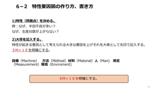 6－2 特性要因図の作り方、書き方
1)特性（問題点）を決める。
例：なぜ、半田不良が多い？
なぜ、生産台数が上がらない？
2)大骨を記入する。
特性が起きる要因として考えられる大きな要因を上げそれを大骨として矢印で記入する。
５M＋１Ｅを明確にする。
設備（Machine） 方法（Method）材料（Material）人（Man) 測定
（Measurement）環境（Enviroment)
19
５M＋１Ｅを明確にする。
 