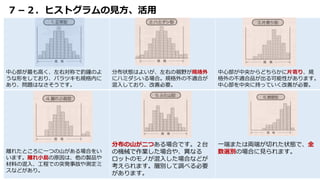 中心部が最も高く、左右対称で釣鐘のよ
うな形をしており、バラツキも規格内に
あり、問題はなさそうです。
分布状態はよいが、左右の裾野が規格外
にハミダシいる場合。規格外の不適合が
混入しており、改善必要。
中心部が中央からどちらかに片寄り、規
格外の不適合品が出る可能性があります。
中心部を中央に持っていく改善が必要。
離れたところに一つの山がある場合をい
います。離れ小島の原因は、他の製品や
材料の混入、工程での突発事故や測定ミ
スなどがあり。
分布の山が二つある場合です。２台
の機械で作業した場合や、異なる
ロットのモノが混入した場合などが
考えられます。層別して調べる必要
があります。
一端または両端が切れた状態で、全
数選別の場合に見られます。
７－２．ヒストグラムの見方、活用
 