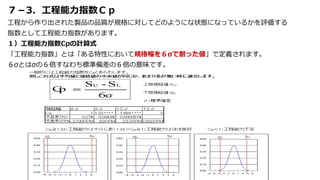 ７－3．工程能力指数Ｃｐ
工程から作り出された製品の品質が規格に対してどのようにな状態になっているかを評価する
指数として工程能力指数があります。
１）工程能力指数Cpの計算式
「工程能力指数」とは「ある特性において規格幅を６σで割った値」で定義されます。
６σとはσの６倍すなわち標準偏差の６倍の意味です。
 