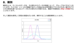 8．層別
層別化とは、たくさんのデータを、その得られたデータの特徴によって、グループ分けすることを
いいます。たとえば、いくつかの機械で加工した部品のある特性値のバラツキが大きい場そのバラ
ツキの原因を調べるためにデータをその得られた特徴である、機械や作業者別にグループ分けする
ことをいいます。
そして層別を使用して原因の調査を行い分析、解析することを層別解析といいます。
 