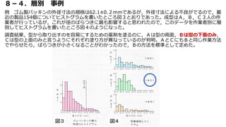 ８－４．層別 事例
例 ゴム製パッキンの外径寸法の規格は62.1±0.２ｍｍであるが，外径寸法による不良がでるので，最
近の製品154個についてヒストグラムを書いたところ図３とおりであった。成型はＡ，Ｂ，Ｃ３人の作
業者が行っているが，これが径のばらつきに最も影響すると思われたので，このデータを作業者別に層
別してヒストグラムを書いたところ図４のようになった。
調査結果，型から取り出すのを容易にするための薬剤を塗るのに，Ａは型の両面，Ｂは型の下面のみ，
Ｃは型の上面のみと言うようにそれぞれ塗り方が異なっているのが判明。ＡとＣにもＢと同じ作業方法
でやらせたら，ばらつきが小さくなることがわかったので，Ｂの方法を標準として定めた。
 