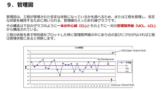 ９．管理図
管理図は、工程が管理された安定な状態になっているかを調べるため、または工程を管理し、安定
な状態を維持するために用いられる、管理線の入った折れ線グラフです。
その構造は下記のグラフのように一本の中心線（CL)とその上下に一対の管理限界線（UCL、LCL)
から構成されている。
工程の状態を表す特性値をプロットした時に管理限界線の中にあり点の並びにクセがなければ工程
は管理状態にあると判断します。
 