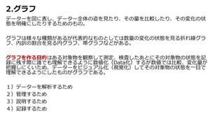 2.グラフ
データーを図に表し、データー全体の姿を見たり、その量を比較したり、その変化の状
態を明確にしたりするためのもの。
グラフは様々な種類があるが代表的なものとしては数量の変化の状態を見る折れ線グラ
フ、内訳の割合を見る円グラフ、帯グラフなどがある。
グラフを作る目的はある対象物を観察して測定、検査したあとにその対象物の状態を記
録に残す際に誰でも理解できるように数値化（Data化）するが数値では比較、変化量が
把握しにくいため、データーをビジュアル化（視覚化）してその対象物の状態を一目で
理解できるようにしたものがグラフである。
１）データーを解析するため
２）管理するため
３）説明するため
４）記録するため
 