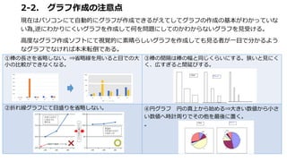 2-2. グラフ作成の注意点
現在はパソコンにて自動的にグラフが作成できるがえてしてグラフの作成の基本がわかっていな
い為,逆にわかりにくいグラフを作成して何を問題にしてのかわからないグラフを見受ける。
高度なグラフ作成ソフトにて視覚的に素晴らしいグラフを作成しても見る者が一目で分かるよう
なグラフでなければ本末転倒である。
①棒の長さを省略しない。⇒省略線を用いると目での大
小の比較ができなくなる。
③棒の間隔は棒の幅と同じくらいにする。狭いと見にく
く、広すぎると間延びする。
②折れ線グラフにて目盛りを省略しない。 ④円グラフ 円の真上から始める⇒大きい数値から小さ
い数値へ時計周りでその他を最後に置く。
。
 