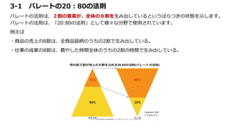 3-1 パレートの20：80の法則
パレートの法則は、２割の要素が、全体の８割を生み出しているというばらつきの状態を示します。
パレートの法則は、「20:80の法則」として様々な分野で使用されています。
例えば
・商品の売上の8割は、全商品銘柄のうちの2割で生み出している。
・仕事の成果の8割は、費やした時間全体のうちの2割の時間で生み出している。
 