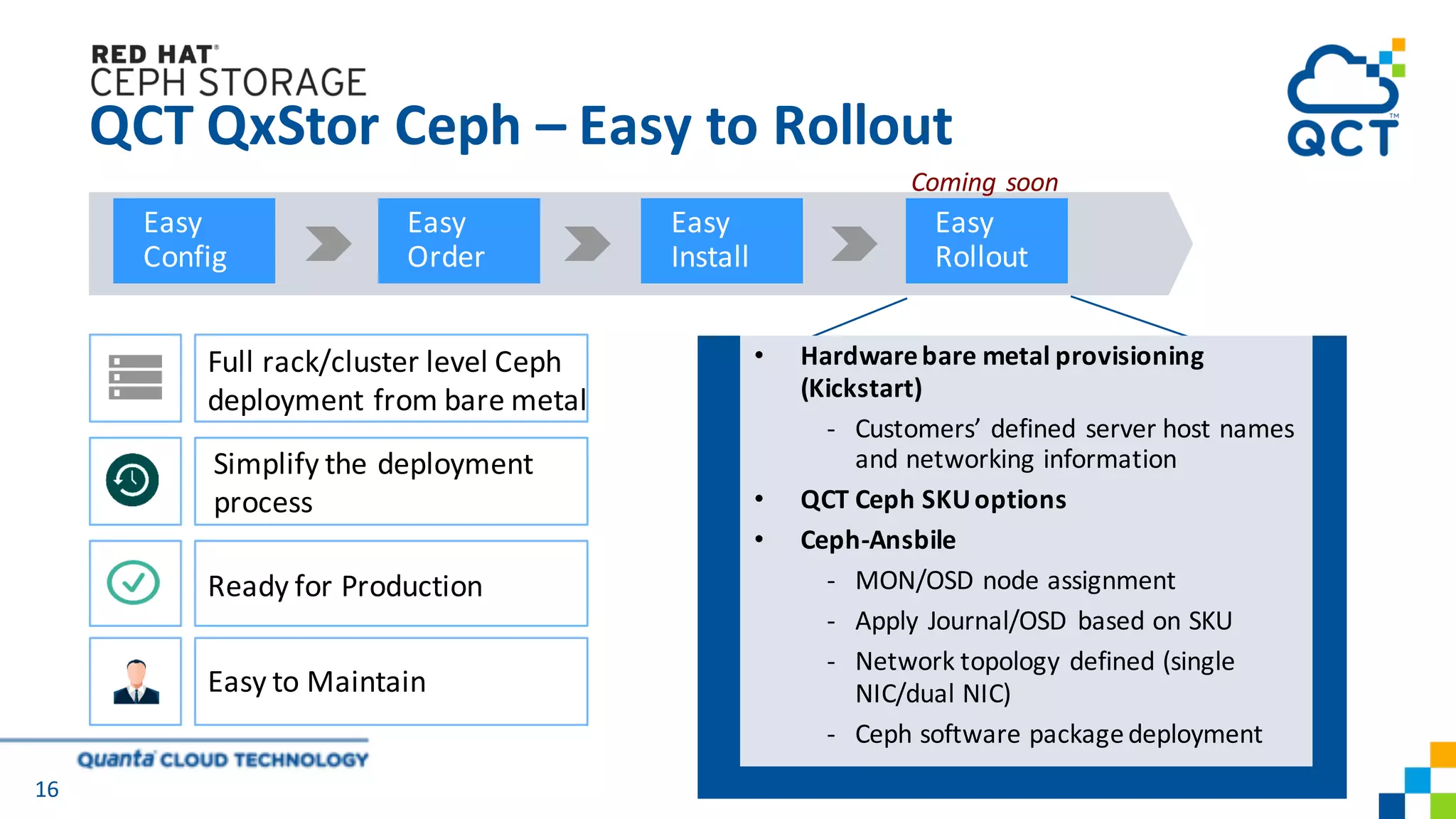 16
QCT QxStor Ceph – Easy to Rollout
Easy	
Config
Easy	
Order
Easy	
Install
Easy	
Rollout
• Hardware	bare	metal	provisioning
(Kickstart)
- Customers’ defined server host names
and networking information
• QCT Ceph SKUoptions
• Ceph-Ansbile
- MON/OSD	node	assignment
- Apply	Journal/OSD	based	on	SKU
- Network	topology	defined	(single	
NIC/dual	NIC)
- Ceph	software	package	deployment
Full	rack/cluster	level	Ceph	
deployment	from	bare	metal	
Simplify	the	deployment	
process
Ready	for	Production
Easy	to	Maintain
Coming	soon
 