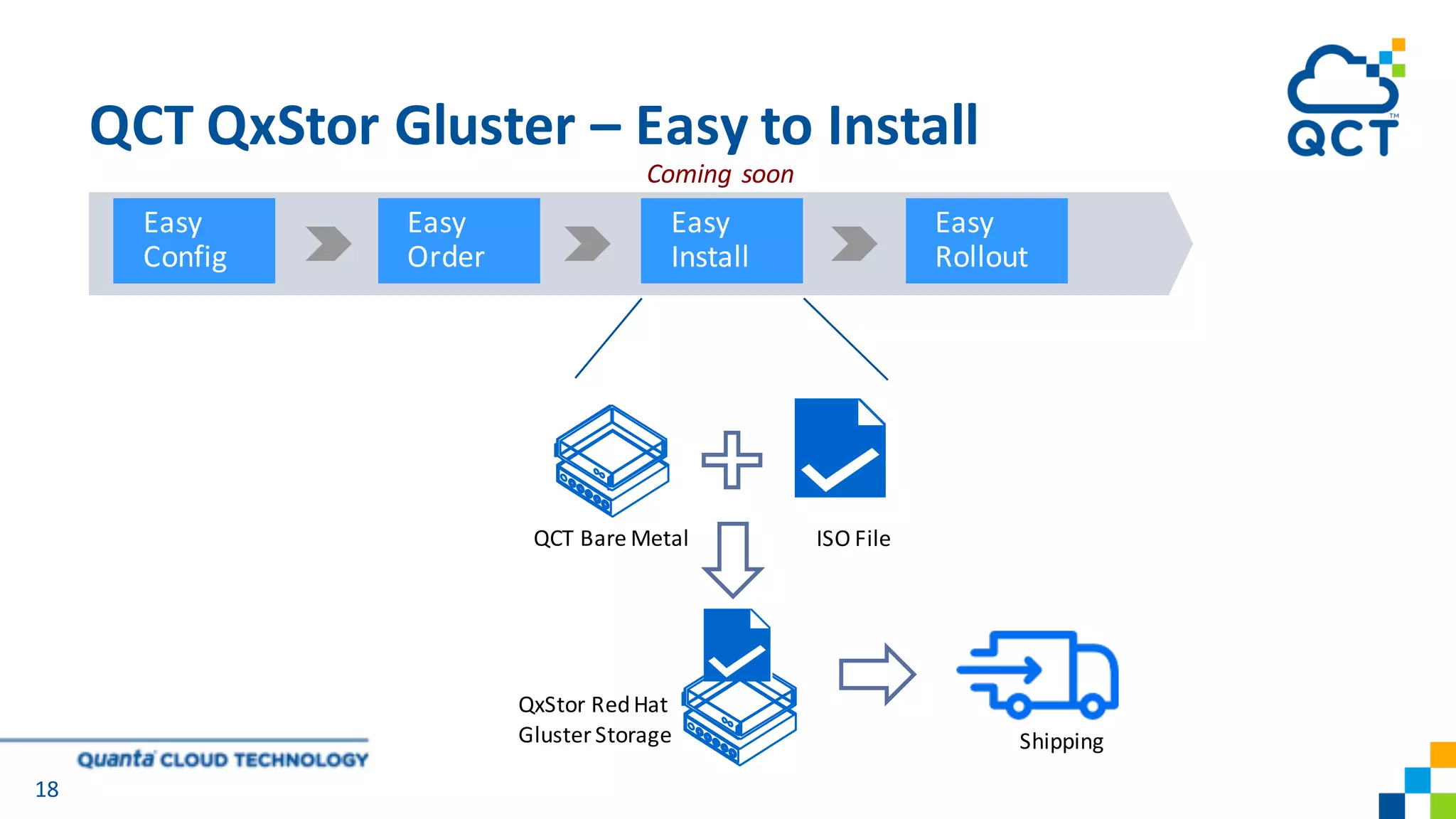 18
QCT Bare	Metal ISO File
Shipping
Easy	
Config
Easy	
Order
Easy	
Install
Easy	
Rollout
QxStor RedHat
Gluster Storage
QCT QxStor Gluster – Easy to Install
Coming	soon
 