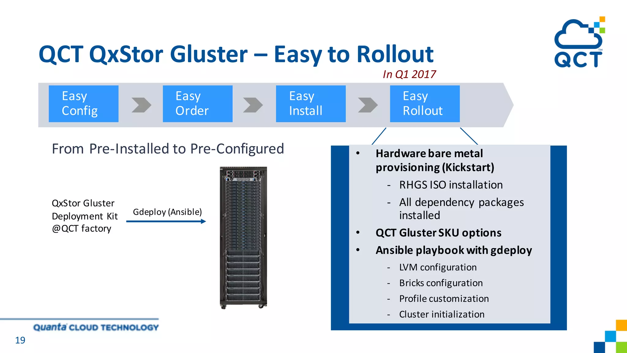 19
From	Pre-Installed	to	Pre-Configured
QxStor Gluster
Deployment	Kit
@QCT factory
Gdeploy (Ansible)
Easy	
Config
Easy	
Order
Easy	
Install
Easy	
Rollout
QCT QxStor Gluster – Easy to Rollout
• Hardware	bare	metal	
provisioning (Kickstart)
- RHGS	ISO	installation
- All	dependency	packages	
installed
• QCT GlusterSKU options
• Ansible playbook	with	gdeploy
- LVM	configuration
- Bricks	configuration
- Profile	customization
- Cluster	initialization
In	Q1	2017
 
