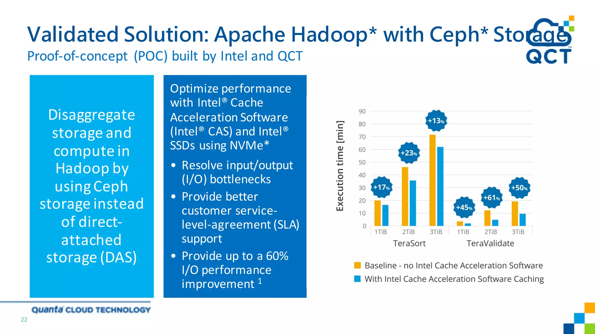 22
Validated Solution: Apache Hadoop* with Ceph* Storage
Proof-of-concept	 (POC)	built	by	Intel	and	QCT
Disaggregate	
storage	and	
compute	in	
Hadoop	by	
using	Ceph	
storage	instead	
of	direct-
attached	
storage	(DAS)
Optimize	performance	
with	Intel®	Cache	
Acceleration	Software	
(Intel®	CAS)	and	Intel®	
SSDs	using	NVMe*
• Resolve	input/output	
(I/O)	bottlenecks
• Provide	better	
customer	service-
level-agreement	(SLA)	
support
• Provide	up	to	a	60%	
I/O	performance	
improvement	1
 
