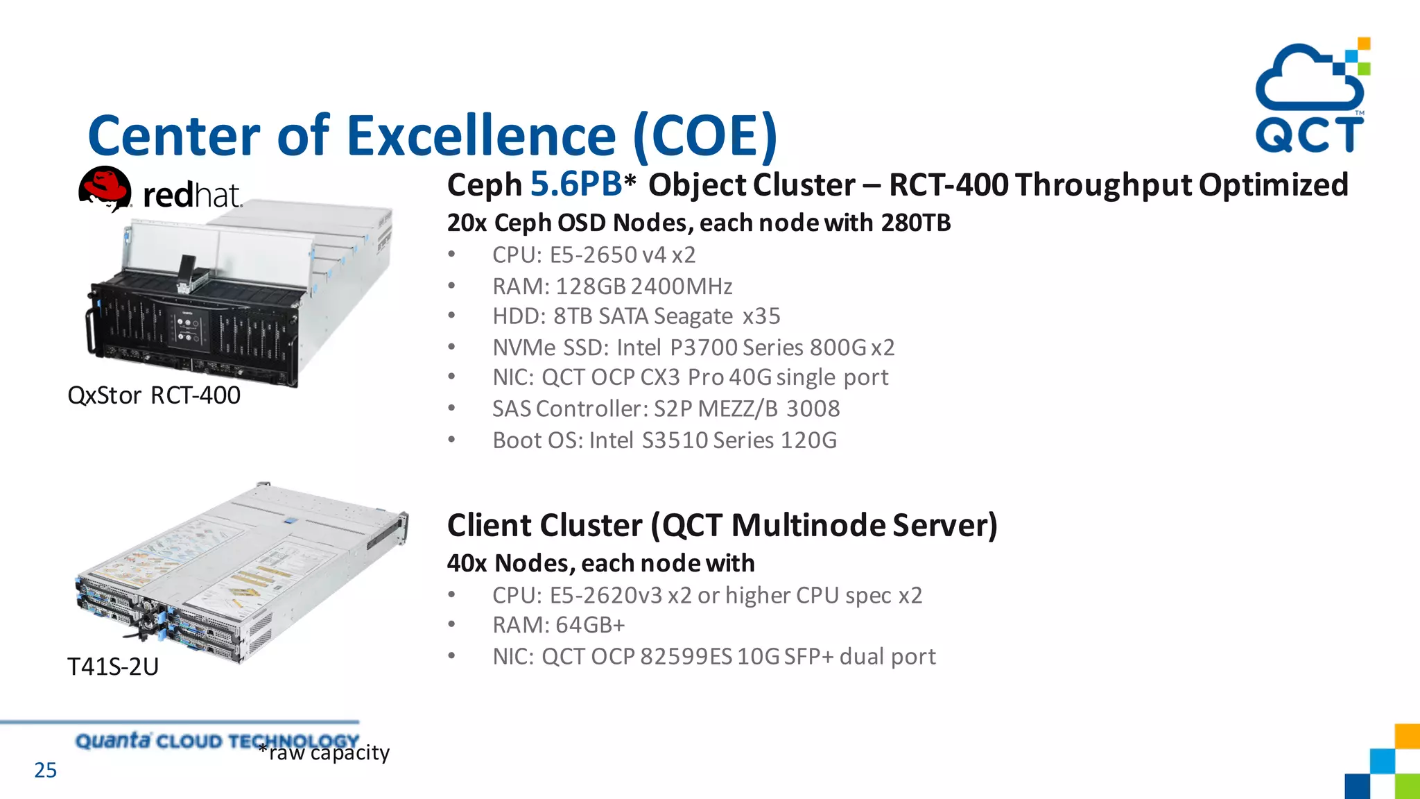 Center	of	Excellence	(COE)
25
Ceph 5.6PB* Object	Cluster	– RCT-400	Throughput	Optimized
20x	Ceph OSD	Nodes,	each	node	with	280TB
• CPU:	E5-2650	v4	x2
• RAM:	128GB	2400MHz
• HDD:	8TB	SATA	Seagate	 x35
• NVMe SSD:	Intel	P3700	Series	800G	x2
• NIC:	QCT	OCP	CX3	Pro	40G	single	port
• SAS	Controller:	S2P	MEZZ/B	3008	
• Boot	OS:	Intel S3510	Series	120G
QxStor RCT-400
*raw	capacity
Client	Cluster	(QCT	Multinode Server)
40x	Nodes,	each	node	with	
• CPU:	E5-2620v3	x2	or	higher	CPU	spec	x2
• RAM:	64GB+
• NIC:	QCT	OCP	82599ES	10G	SFP+	dual	portT41S-2U
 