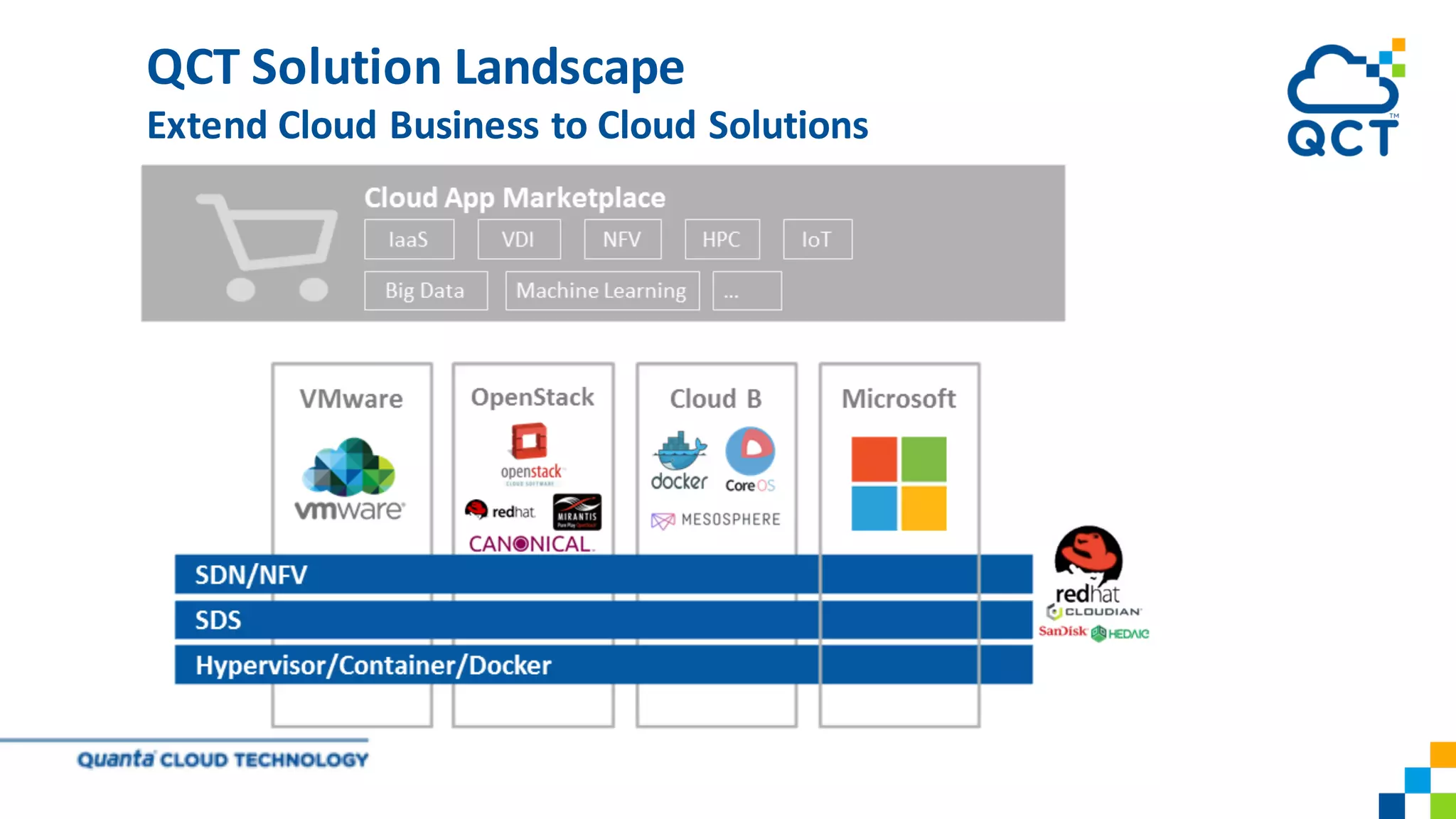 QCT	Solution	Landscape
Extend	Cloud	Business	to	Cloud	Solutions
 