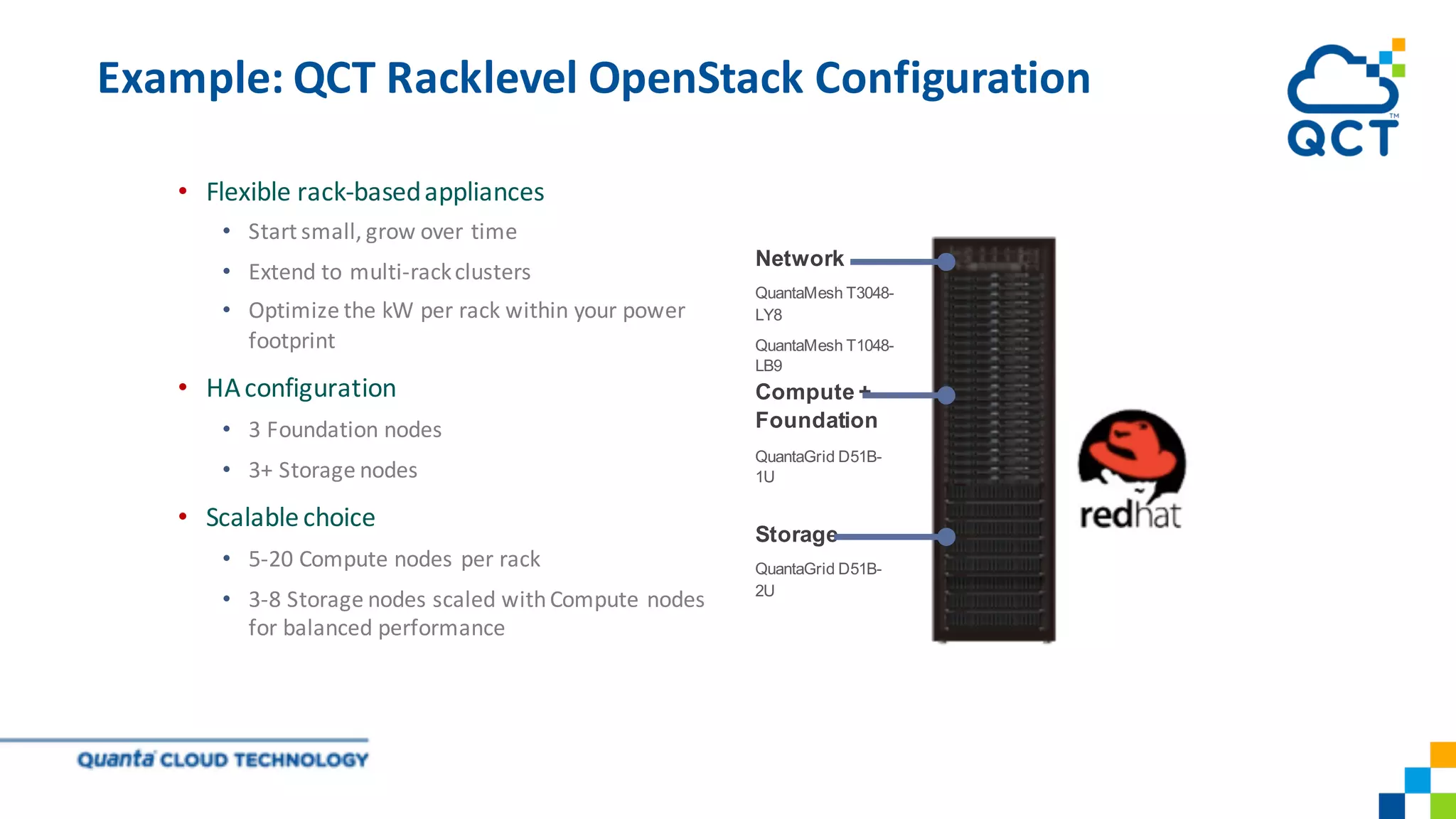 • Flexible	rack-based	appliances
• Start	small,	grow	over	time
• Extend	to	multi-rack	clusters
• Optimize	the	kW	per	rack	within	your	power	
footprint
• HA	configuration
• 3	Foundation	nodes
• 3+	Storage	nodes
• Scalable	choice
• 5-20	Compute	nodes	per	rack
• 3-8	Storage	nodes	scaled	with	Compute	nodes	
for	balanced	performance
Network
QuantaMesh T3048-
LY8
QuantaMesh T1048-
LB9
Storage
QuantaGrid D51B-
2U
Compute +
Foundation
QuantaGrid D51B-
1U
Example:	QCT	Racklevel OpenStack	Configuration
 